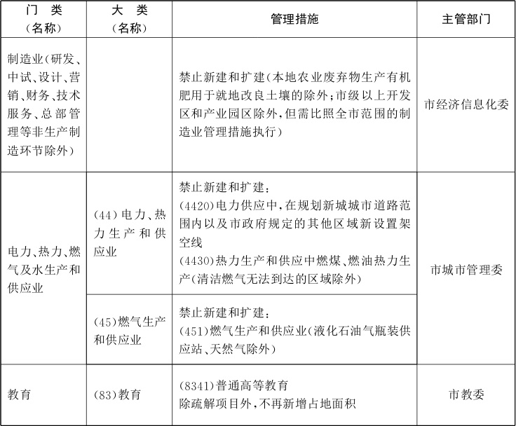 北京市關于印發(fā)市發(fā)展改革委等部門制定的《北京市新增產業(yè)的禁止(圖6)