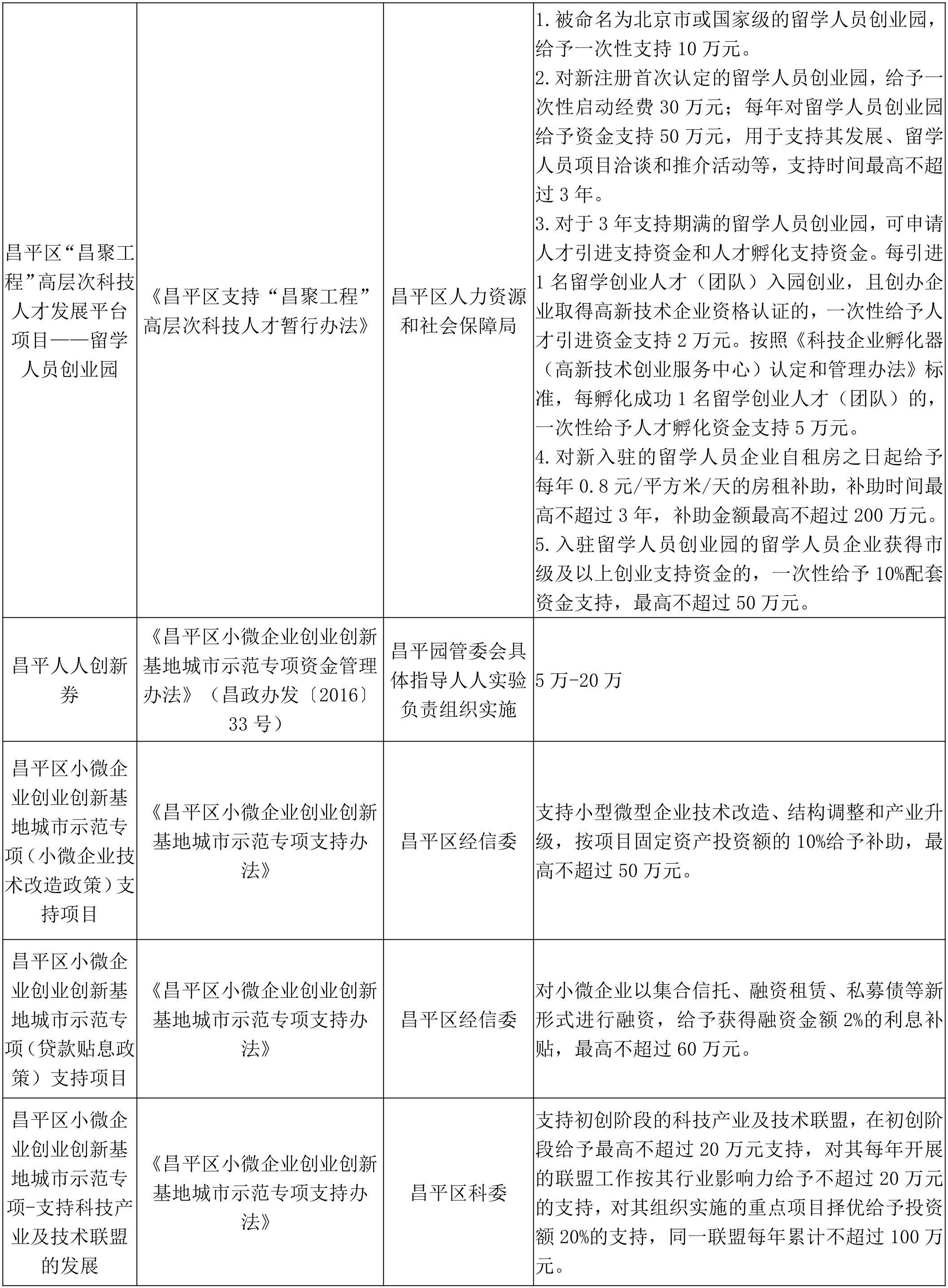 這些政策你了解嗎(圖3)