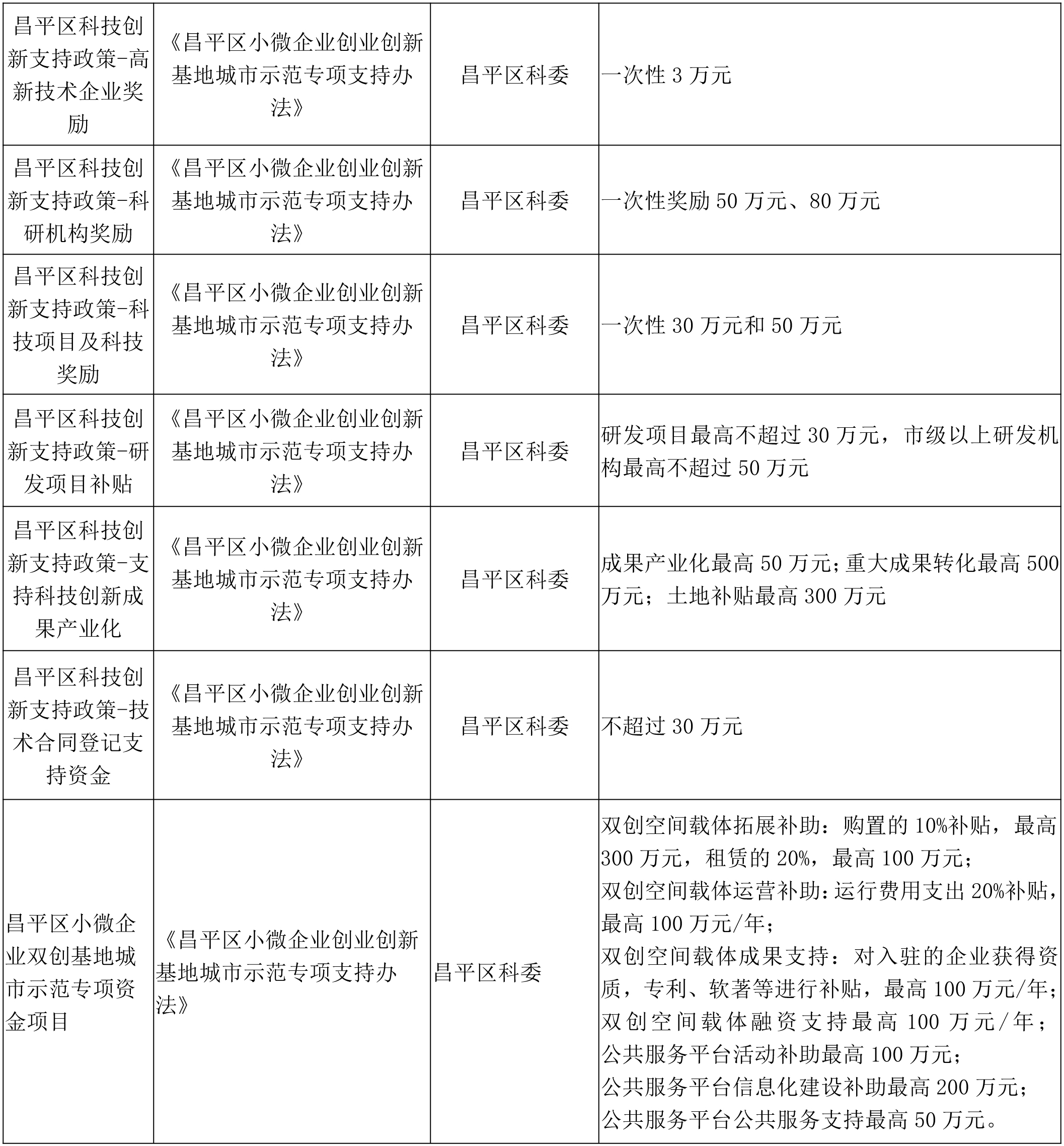這些政策你了解嗎(圖4)