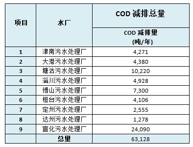 2013 凱丹水務(wù)社會(huì)責(zé)任報(bào)告(圖1) 2013 凱丹水務(wù)社會(huì)責(zé)任報(bào)告(圖1)