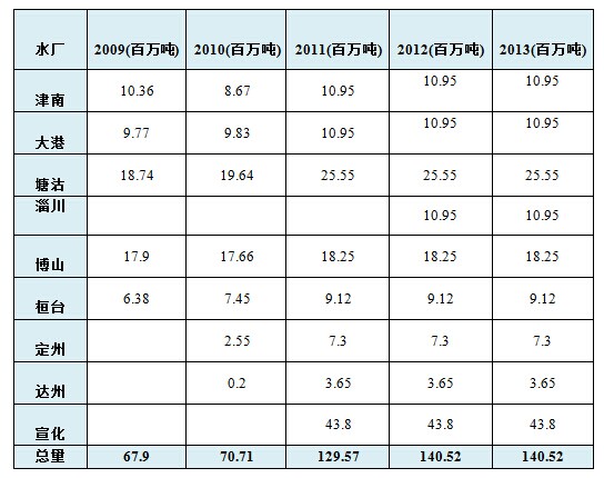 2013 凱丹水務(wù)社會(huì)責(zé)任報(bào)告(圖2) 2013 凱丹水務(wù)社會(huì)責(zé)任報(bào)告(圖2)