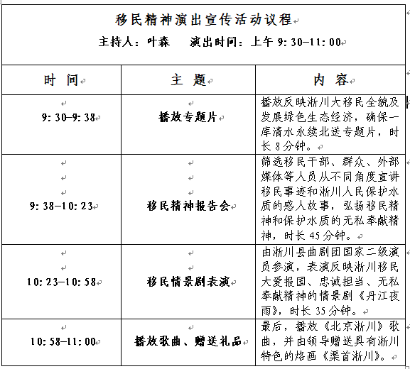 朝陽區(qū)與淅川縣弘揚(yáng)移民精神深化京淅協(xié)作商務(wù)系統(tǒng)專場活動通知(圖1) 朝陽區(qū)與淅川縣弘揚(yáng)移民精神深化京淅協(xié)作商務(wù)系統(tǒng)專場活動通知(圖1)